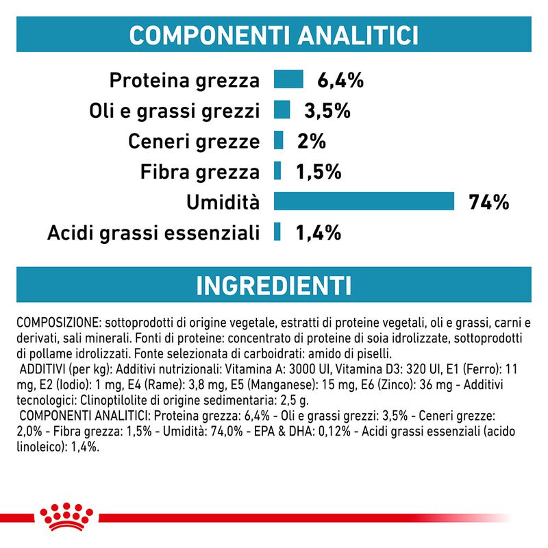 Royal Canin Hypoallergenic 400g - Cibo Umido per Cani Royal Canin Hypoallergenic 400g - Cibo Umido per Cani